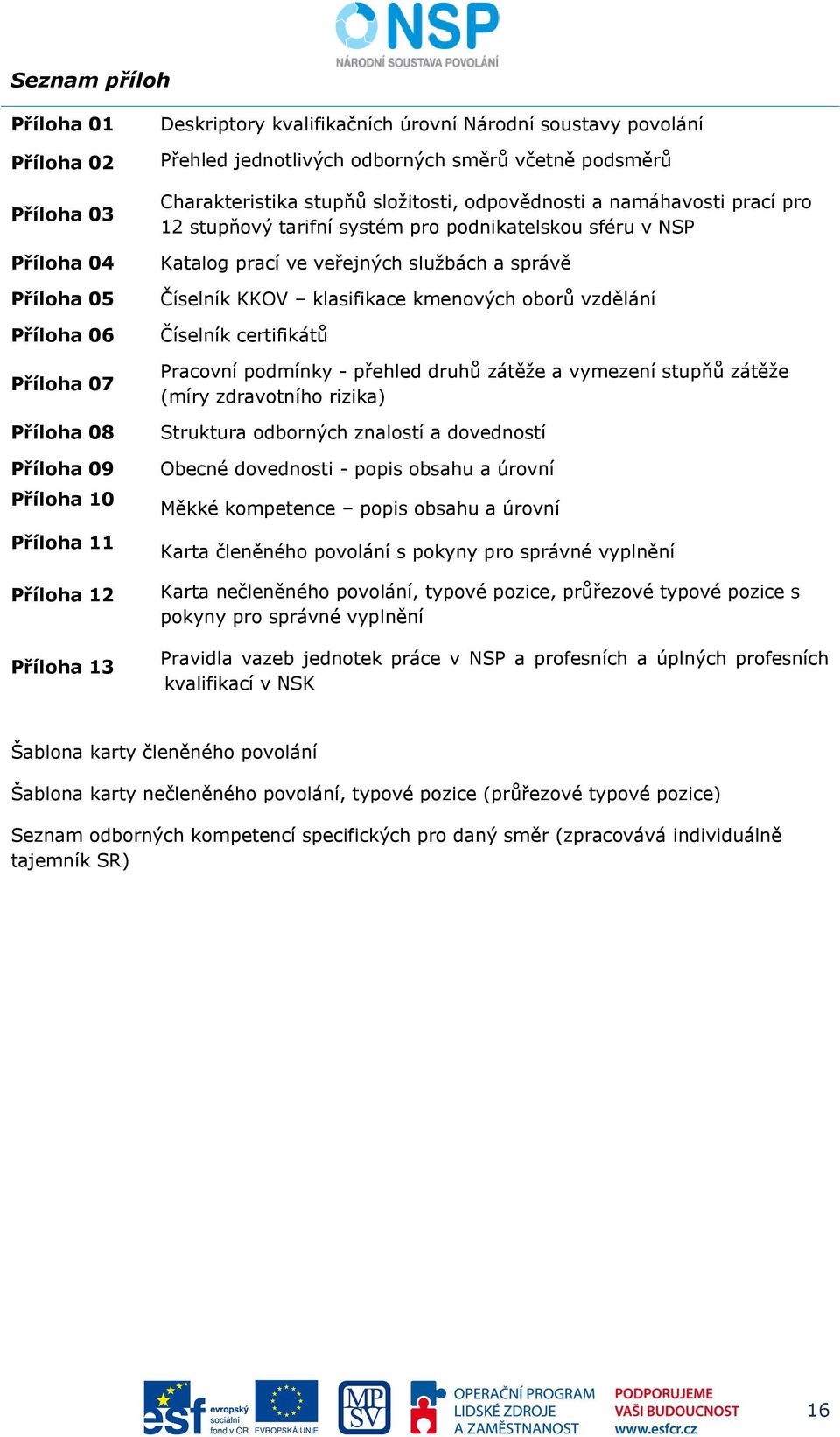 NSP Katalog prací ve veřejných službách a správě Číselník KKOV klasifikace kmenových oborů vzdělání Číselník certifikátů Pracovní podmínky - přehled druhů zátěže a vymezení stupňů zátěže (míry