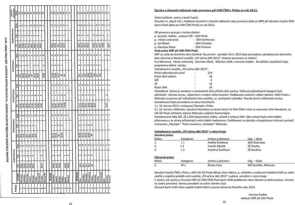 OR prevence pracuje v tomto složení: p. Jaroslav Kadlec, vedoucí OR SDH Písek p. Václav Jalovecký - SDH Stehlovice p. Jan Řehoř - SDH Čimelice p.