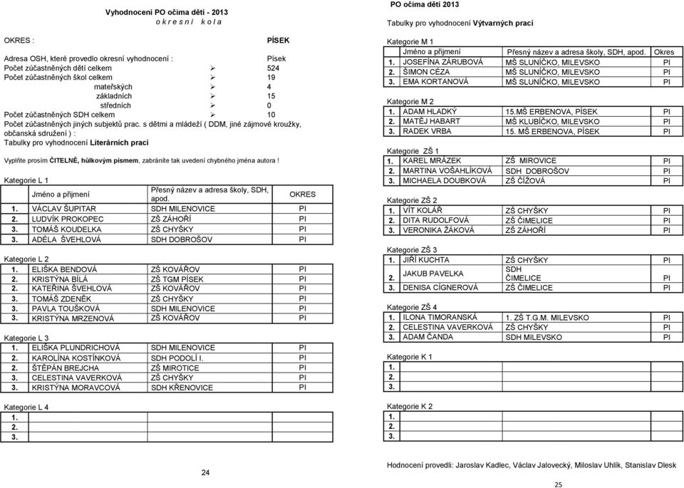 s dětmi a mládeží ( DDM, jiné zájmové kroužky, občanská sdružení ) : Tabulky pro vyhodnocení Literárních prací Vyplňte prosím ČITELNĚ, hůlkovým písmem, zabráníte tak uvedení chybného jména autora!