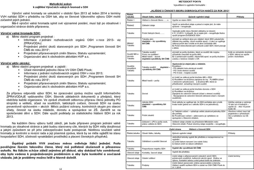 Výroční valná hromada SDH: a) Mimo vlastní program projednat : Informace z jednání rozhodovacích orgánů OSH v roce 2013- viz ZPRAVODAJ; Projednání plnění úkolů stanovených pro SDH Programem činnosti