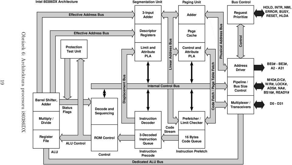 Attribute PLA Internal Bus Decoder 3-Decoded Queue Linear Address Bus Code Stream Page Cache and Attribute PLA Prefetcher / Limit Checker 16 Bytes Code Queue Code Fetch / Page Table Fetch