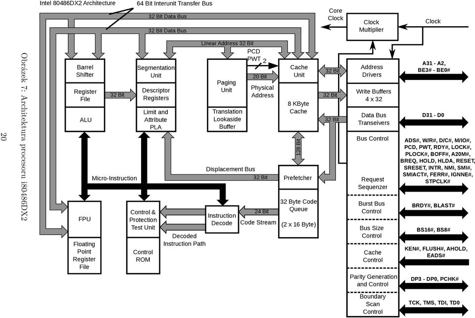 Lookaside Buffer Displacement Bus Decode 20 Bit Physical Address 32 Bit 24 Bit Code Stream Cache 8 KByte Cache 128 Bit Prefetcher 32 Byte Code Queue (2 x 16 Byte) 32 Bit 32 Bit 32 Bit Address Drivers