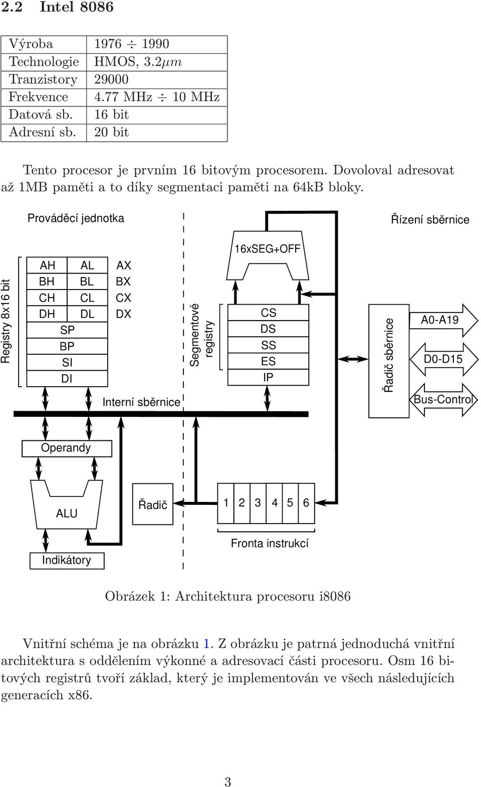 Prováděcí jednotka Řízení sběrnice Registry 8x16 bit AH AL AX BH BL BX CH CL CX DH DL DX SP BP SI DI Interní sběrnice Segmentové registry 16xSEG+OFF CS DS SS ES IP Řadič sběrnice A0-A19 D0-D15