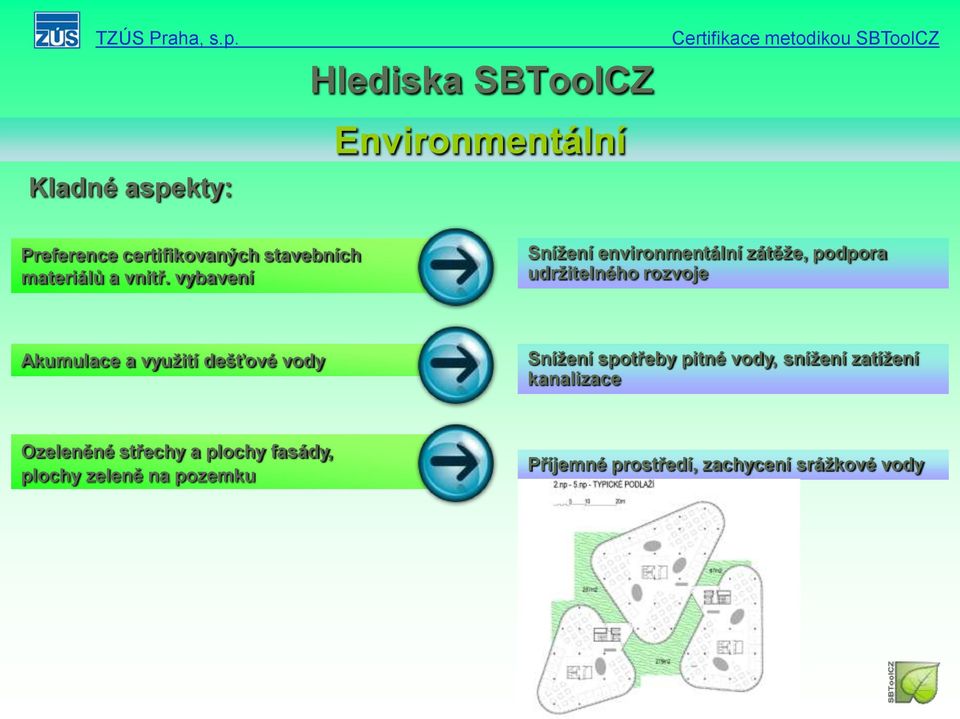 vybavení Snížení environmentální zátěže, podpora udržitelného rozvoje Akumulace a využití