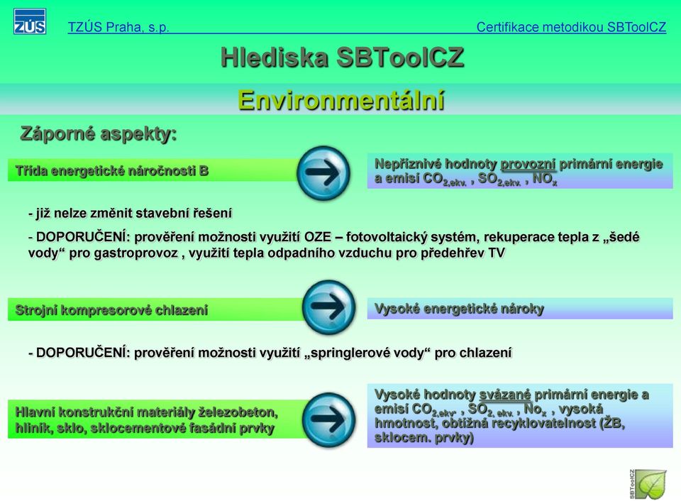 odpadního vzduchu pro předehřev TV Strojní kompresorové chlazení Vysoké energetické nároky - DOPORUČENÍ: prověření možnosti využití springlerové vody pro chlazení Hlavní