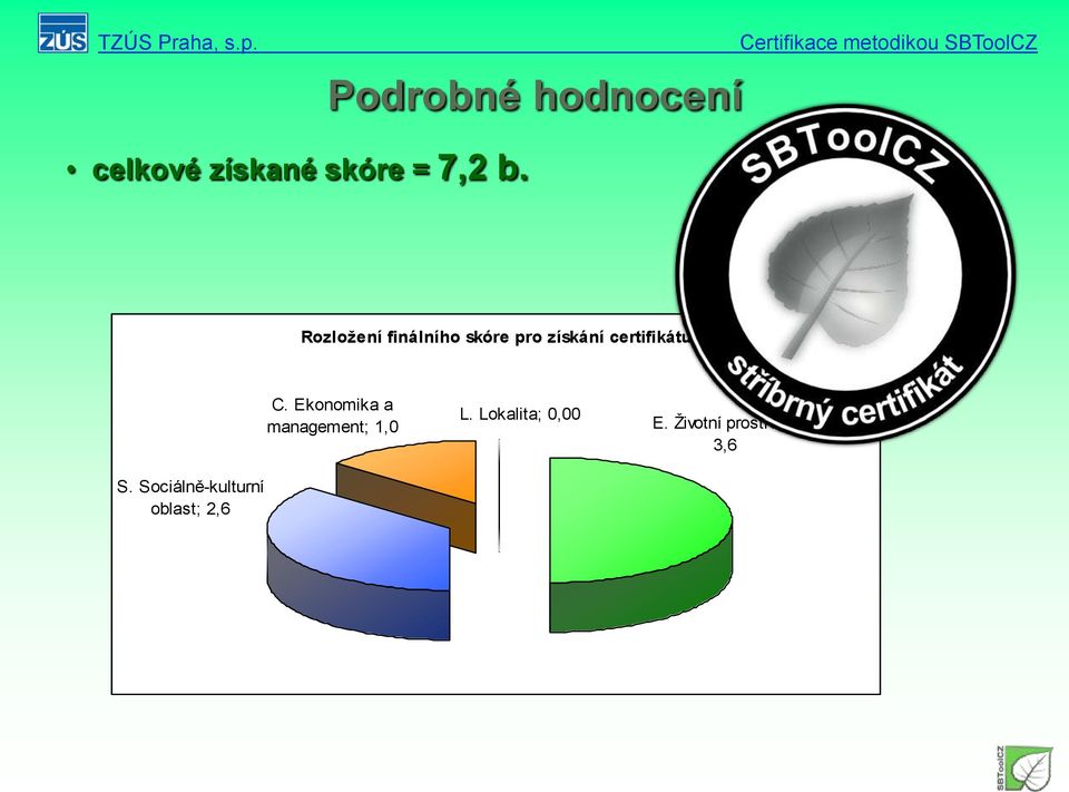 Sociálně-kulturní oblast; 2,6 C.