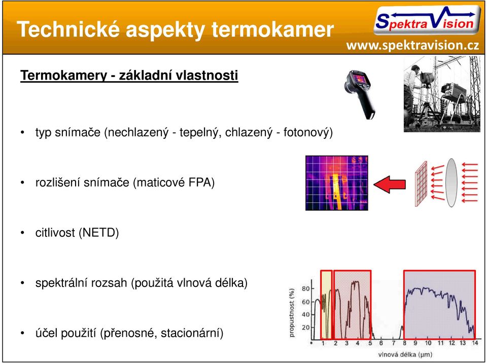 fotonový) rozlišení snímače (maticové FPA) citlivost (NETD)