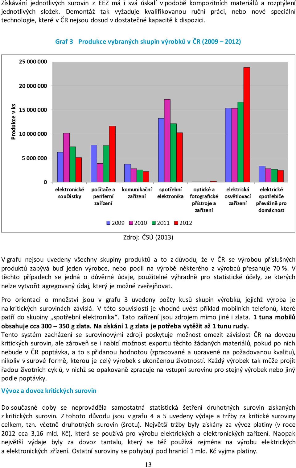 Graf 3 Produkce vybraných skupin výrobků v ČR (2009 2012) Zdroj: ČSÚ (2013) V grafu nejsou uvedeny všechny skupiny produktů a to z důvodu, že v ČR se výrobou příslušných produktů zabývá buď jeden