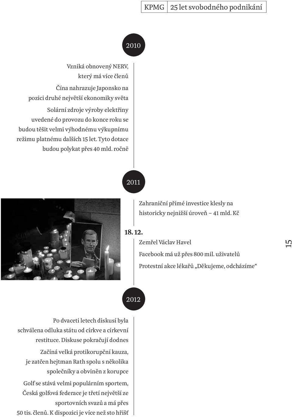 ročně 2011 Zahraniční přímé investice klesly na historicky nejnižší úroveň 41 mld. Kč 18. 12. Zemřel Václav Havel Facebook má už přes 800 mil.