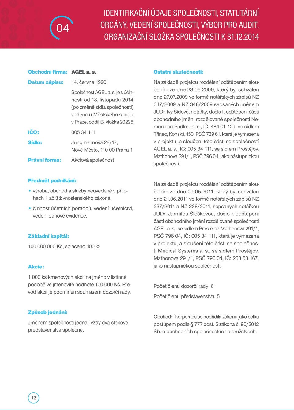 listopadu 2014 (po změně sídla společnosti) vedena u Městského soudu v Praze, oddíl B, vložka 20225 Sídlo: Jungmannova 28/17, Nové Město, 110 00 Praha 1 Právní forma: Akciová společnost Ostatní