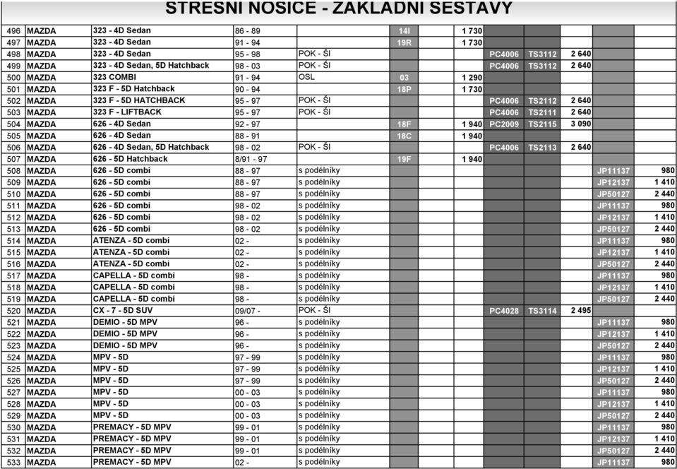 POK - ŠI PC4006 TS2111 2 640 504 MAZDA 626-4D Sedan 92-97 18F 1 940 PC2009 TS2115 3 090 505 MAZDA 626-4D Sedan 88-91 18C 1 940 506 MAZDA 626-4D Sedan, 5D Hatchback 98-02 POK - ŠI PC4006 TS2113 2 640