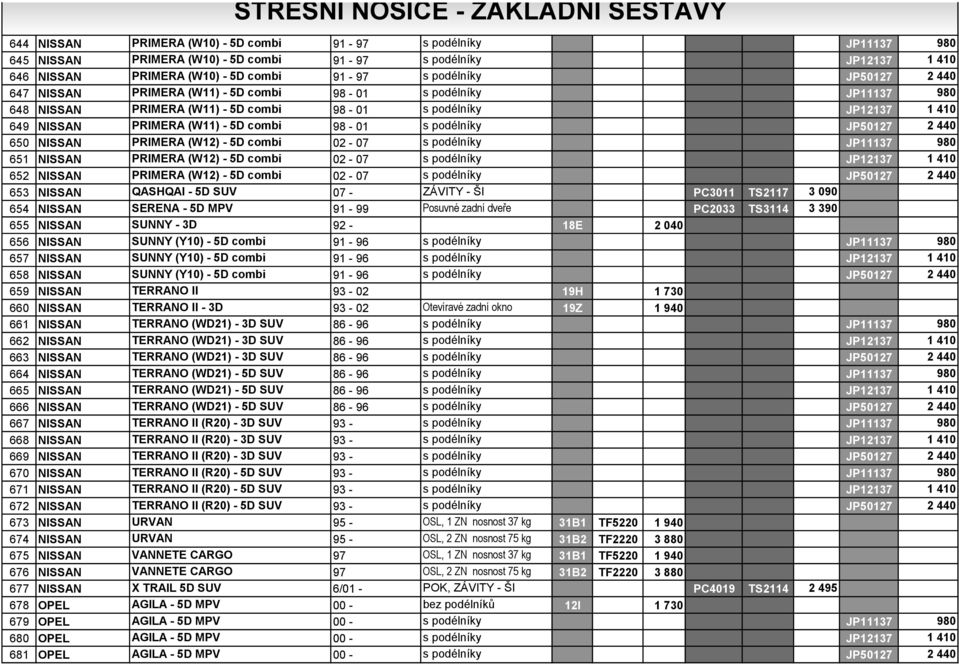 2 440 650 NISSAN PRIMERA (W12) - 5D combi 02-07 s podélníky JP11137 980 651 NISSAN PRIMERA (W12) - 5D combi 02-07 s podélníky JP12137 1 410 652 NISSAN PRIMERA (W12) - 5D combi 02-07 s podélníky