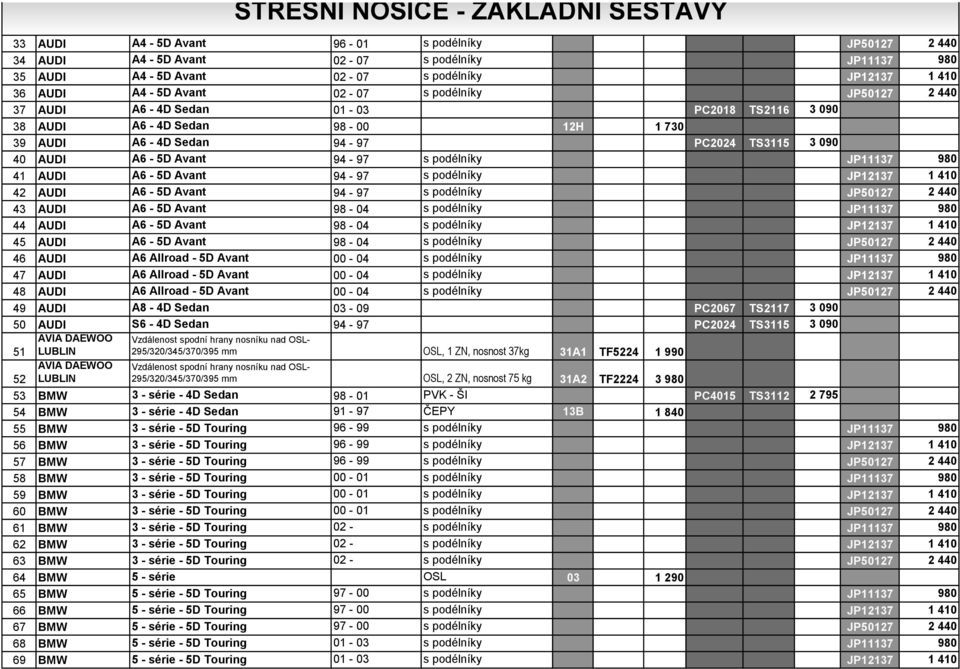 Avant 94-97 s podélníky JP12137 1 410 42 AUDI A6-5D Avant 94-97 s podélníky JP50127 2 440 43 AUDI A6-5D Avant 98-04 s podélníky JP11137 980 44 AUDI A6-5D Avant 98-04 s podélníky JP12137 1 410 45 AUDI