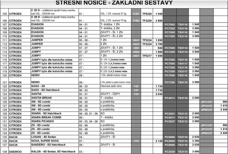 - ŠI, 1 ZN PC7005 TS5116 1 545 110 CITROEN EVASION 94-01 ZÁVITY - ŠI, 2 ZN PC7205 TS2116 3 090 111 CITROEN JUMPER 95-06 - 1 ZN 34A1 TF5224 1 890 112 CITROEN JUMPER 95-06 - 2 ZN 34A2 TF2224 3 780 113