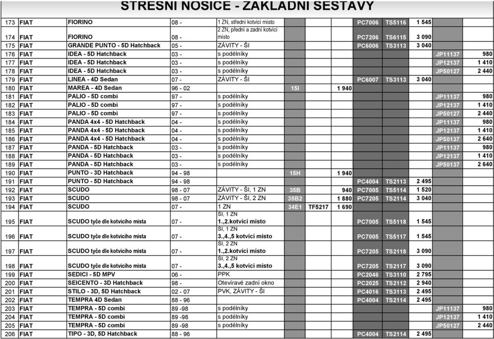 179 FIAT LINEA - 4D Sedan 07 - ZÁVITY - ŠI PC6007 TS3113 3 040 180 FIAT MAREA - 4D Sedan 96-02 15I 1 940 181 FIAT PALIO - 5D combi 97 - s podélníky JP11137 980 182 FIAT PALIO - 5D combi 97 - s