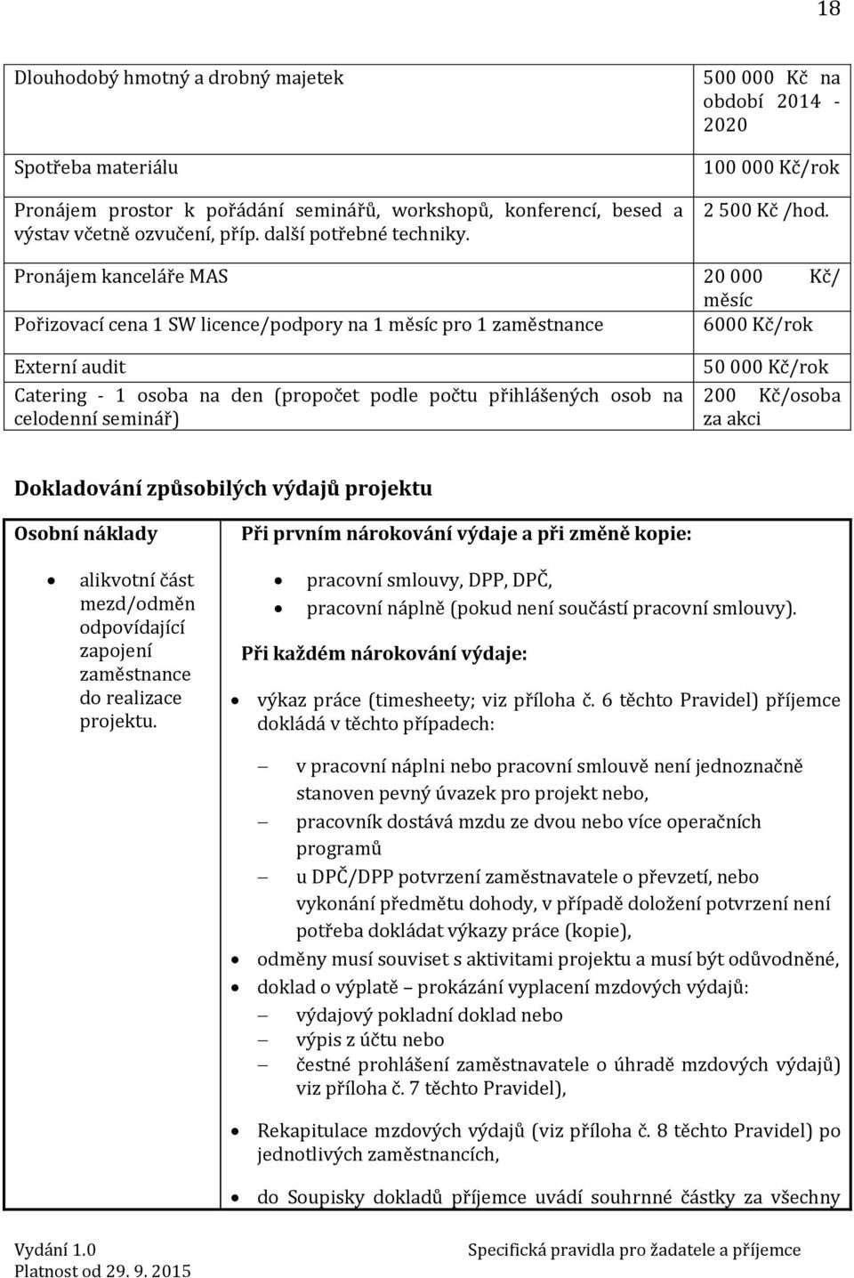 Pronájem kanceláře MAS 20 000 Kč/ měsíc Pořizovací cena 1 SW licence/podpory na 1 měsíc pro 1 zaměstnance 6000 Kč/rok Externí audit Catering - 1 osoba na den (propočet podle počtu přihlášených osob