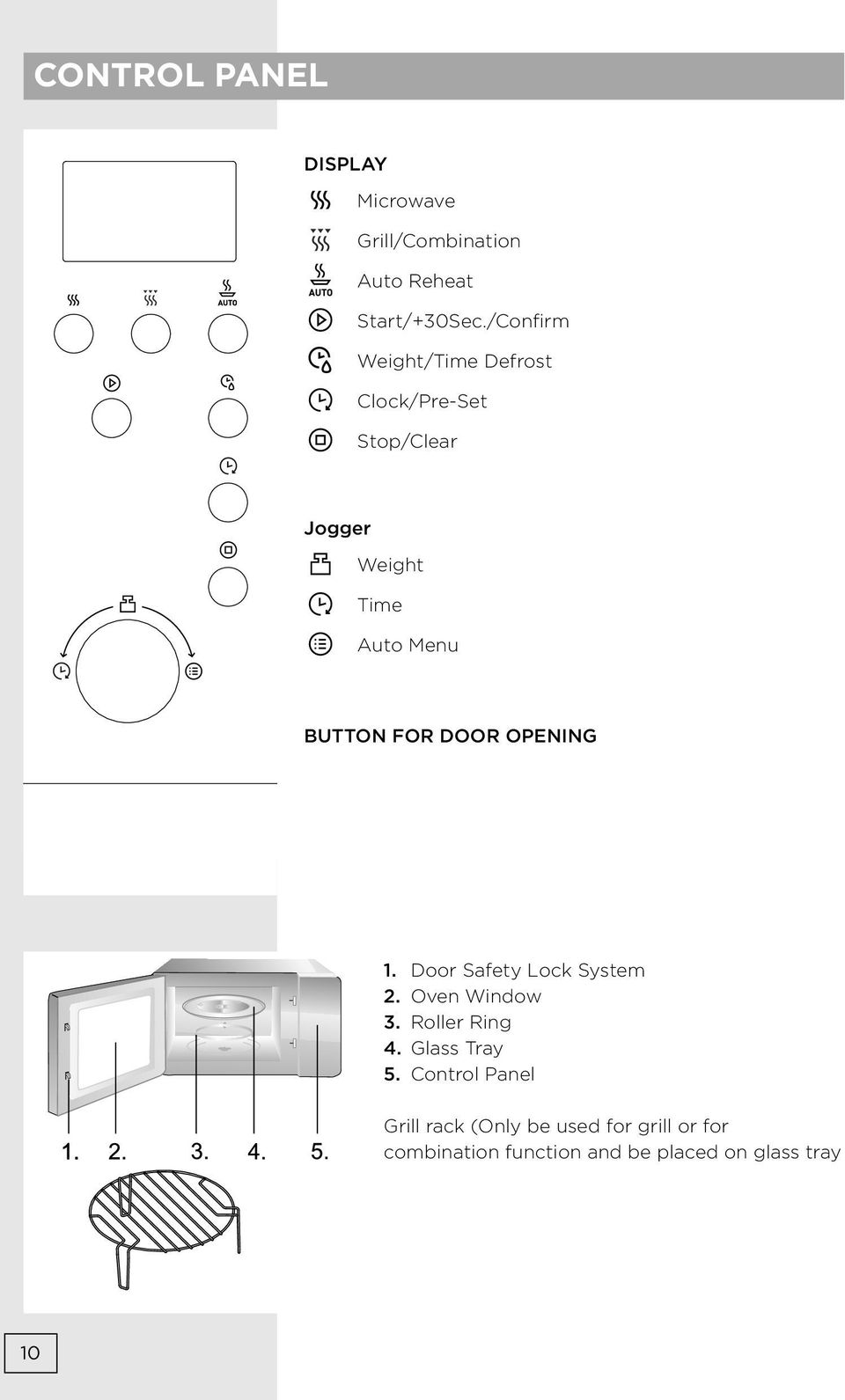 FOR DOOR OPENING 1. Door Safety Lock System 2. Oven Window 3. Roller Ring 4. Glass Tray 5.