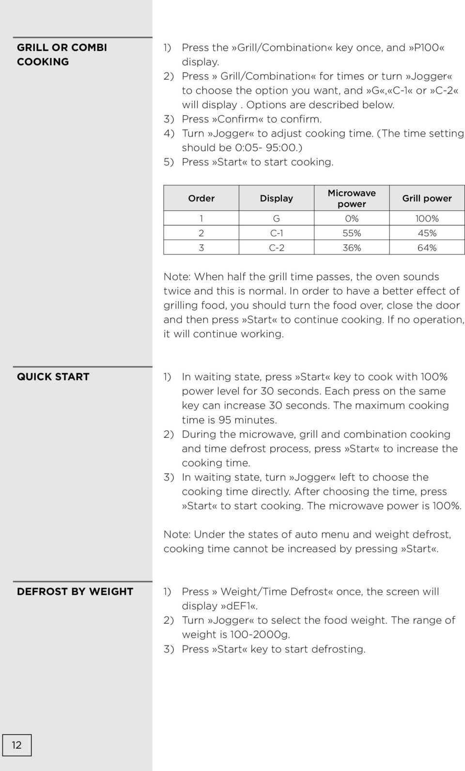 Order Display Microwave power Grill power 1 G 0% 100% 2 C-1 55% 45% 3 C-2 36% 64% Note: When half the grill time passes, the oven sounds twice and this is normal.