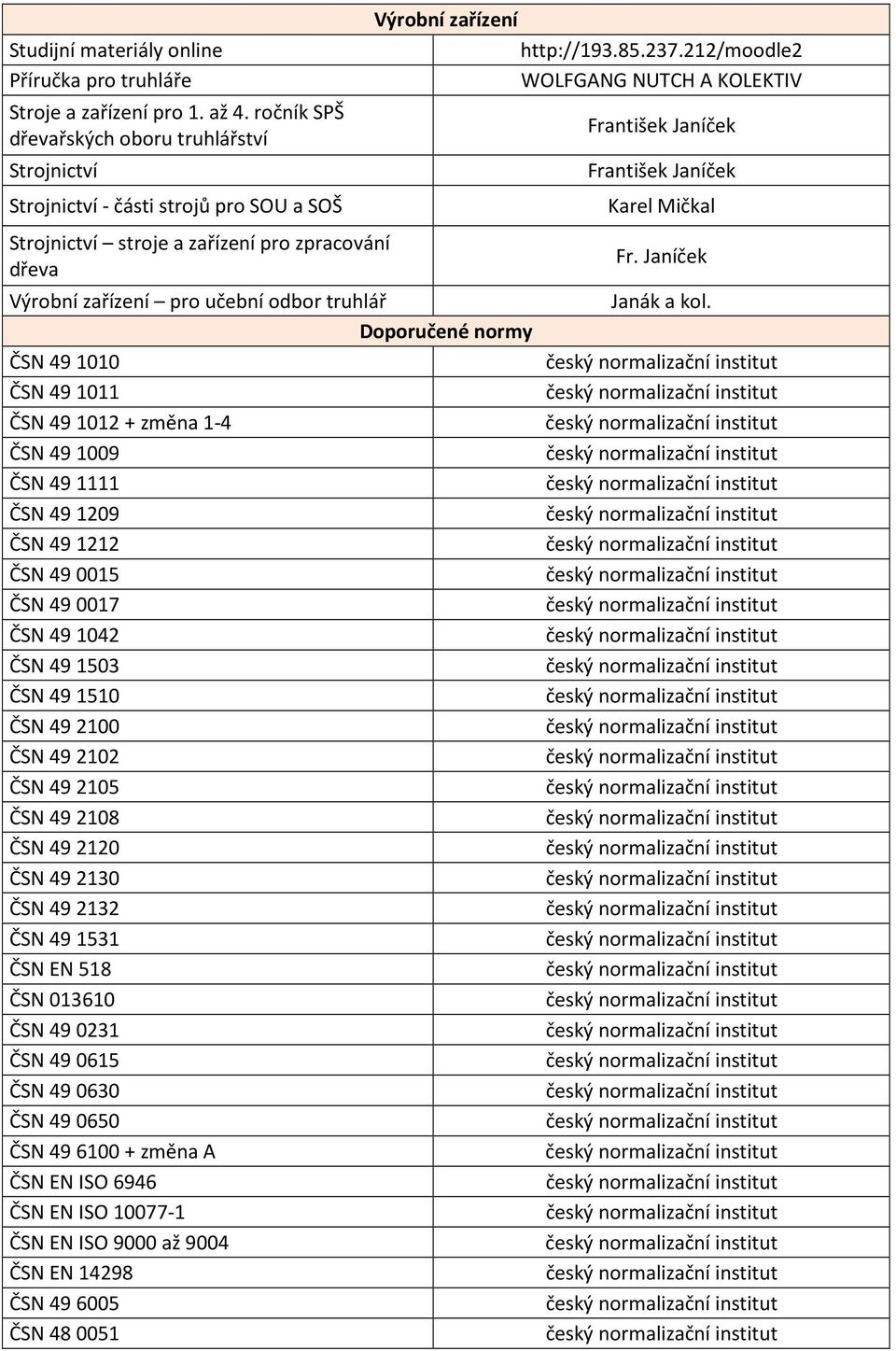 212/moodle2 WOLFGANG NUTCH A KOLEKTIV František Janíček František Janíček Karel Mičkal Strojnictví stroje a zařízení pro zpracování dřeva Výrobní zařízení pro učební odbor truhlář Doporučené normy