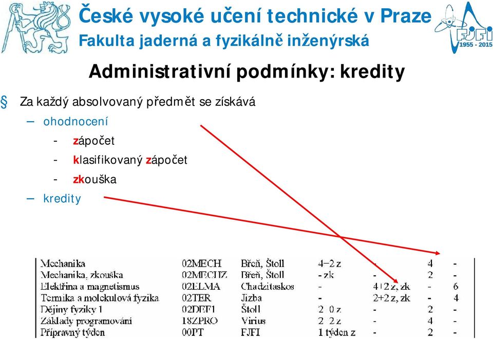 podmínky: kredity Za každý absolvovaný předmět se