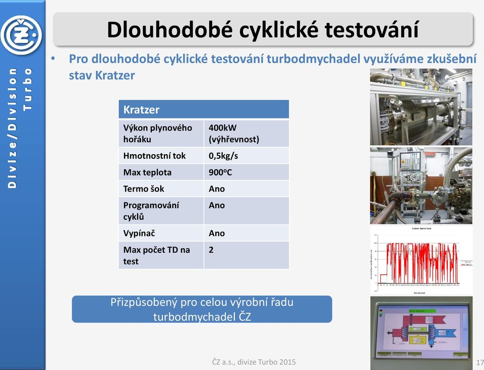 Programování cyklů Vypínač Max počet TD na test 400kW (výhřevnost) 0,5kg/s 900 o C Ano