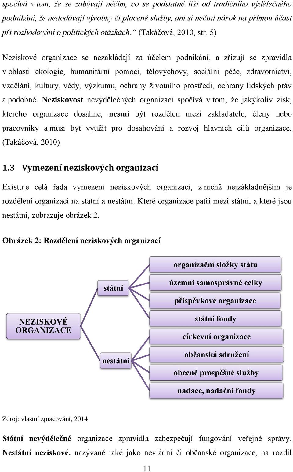 5) Neziskové organizace se nezakládají za účelem podnikání, a zřizují se zpravidla v oblasti ekologie, humanitární pomoci, tělovýchovy, sociální péče, zdravotnictví, vzdělání, kultury, vědy, výzkumu,