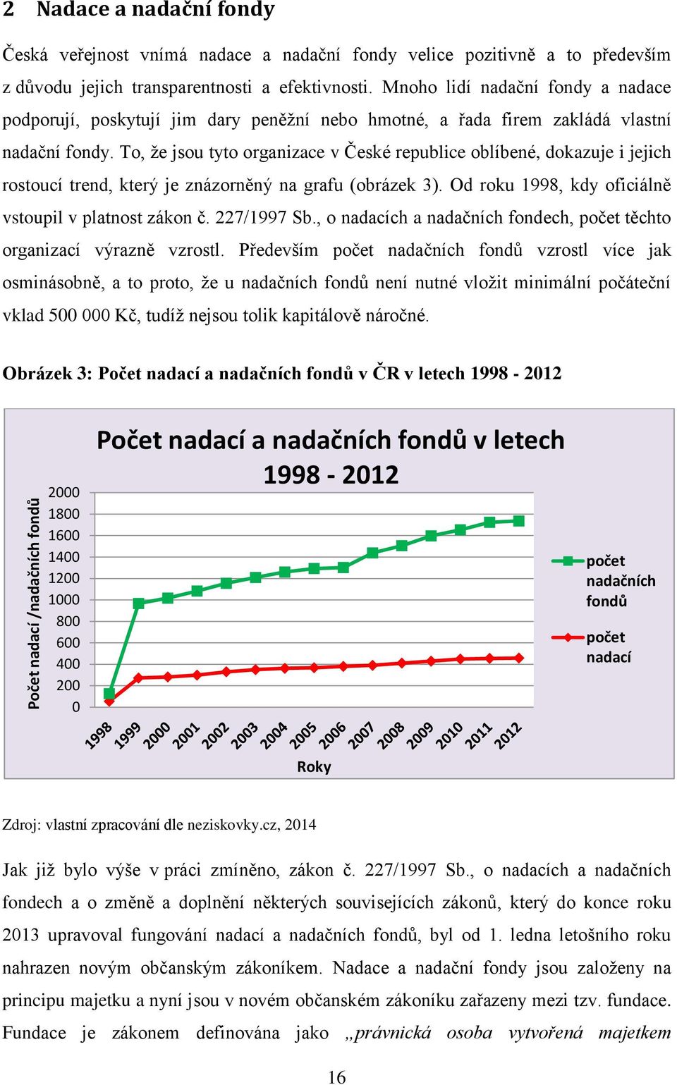 To, že jsou tyto organizace v České republice oblíbené, dokazuje i jejich rostoucí trend, který je znázorněný na grafu (obrázek 3). Od roku 1998, kdy oficiálně vstoupil v platnost zákon č.