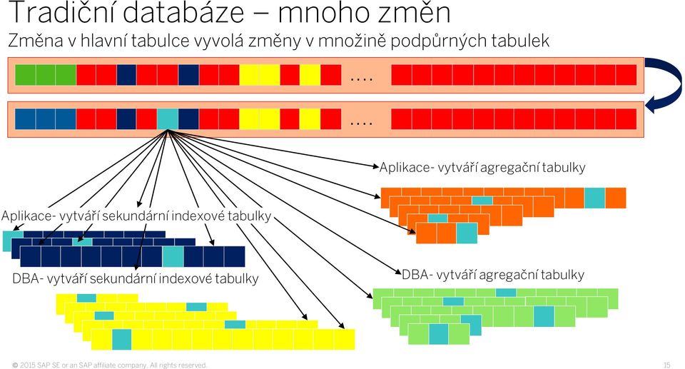 . Aplikace- vytváří agregační tabulky Aplikace- vytváří