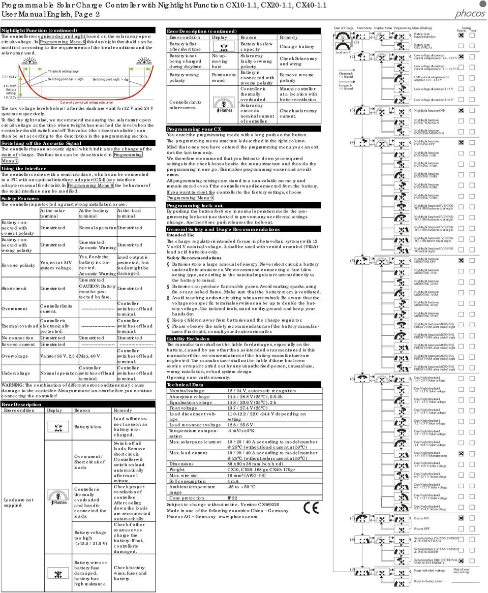 In Programming Menu 6 this day/night threshold can be modified according to the requirements of the local conditions and the solar array used. 7.7 / 15.4 V 4.9 / 9.8V (factory setting) 1.0 / 2.