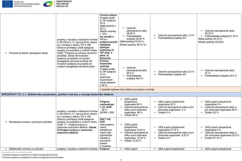 38 7 podpora 30 % (Malé podniky + 20 %, Střední podniky + 10%; lze navýšit o 15 % v podporovaných oblastech splňující podmínky čl. 107 odst. 3 písm.
