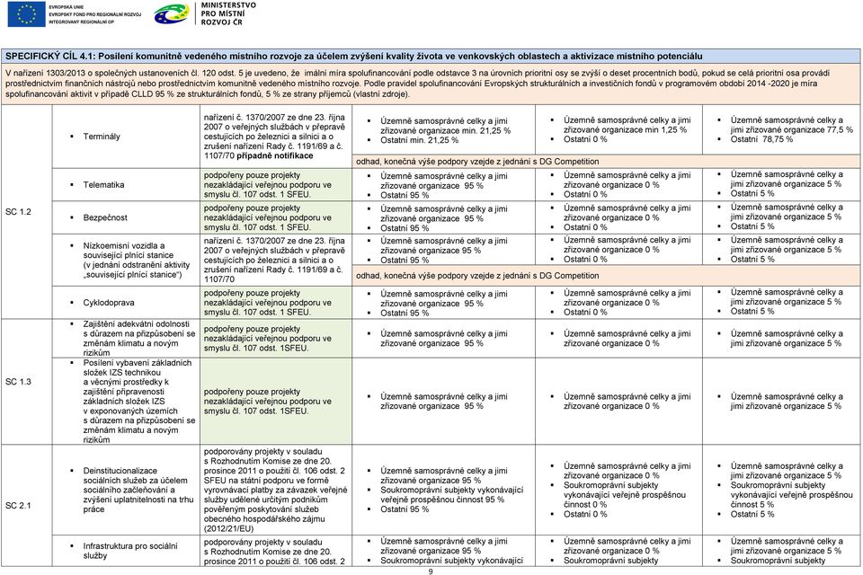 5 je uvedeno, že imální míra spolufinancování podle odstavce 3 na úrovních prioritní osy se zvýší o deset procentních bodů, pokud se celá prioritní osa provádí prostřednictvím finančních nástrojů