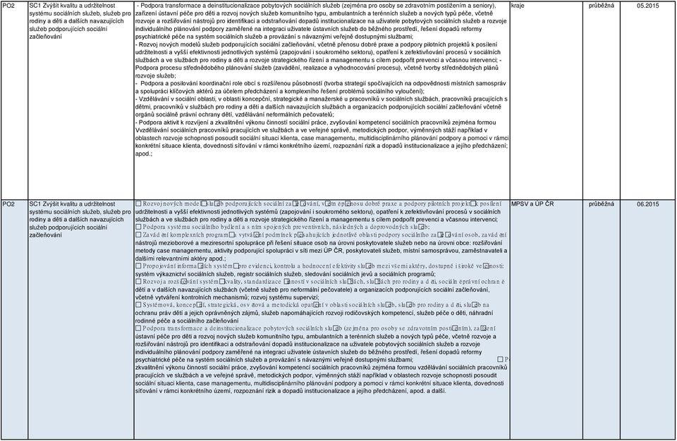 rozvoje individuálního plánování podpory zaměřené na integraci uživatele ústavních služeb do běžného prostředí, řešení dopadů reformy psychiatrické péče na systém sociálních služeb a provázání s