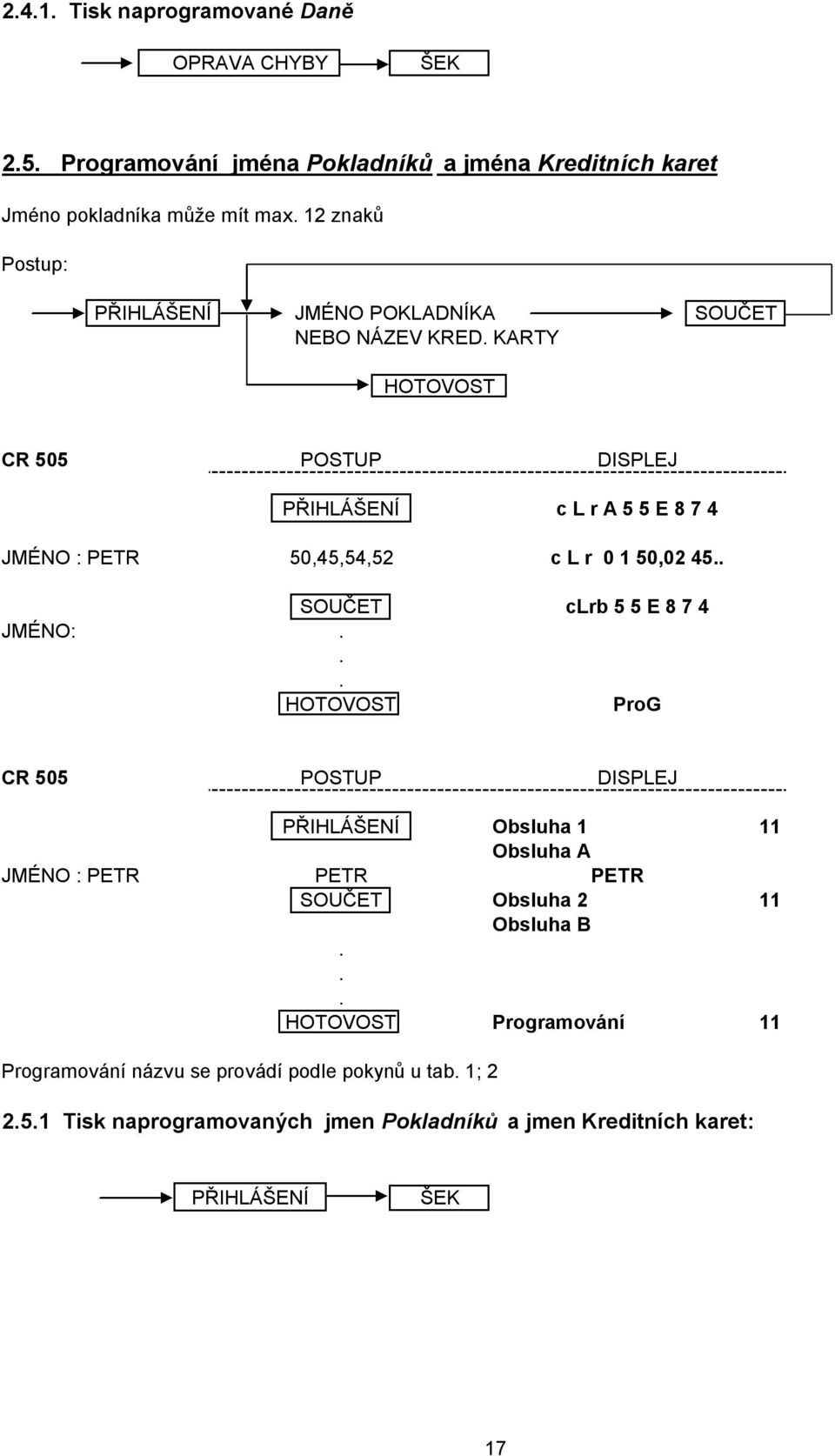 KARTY CR 505 POSTUP DISPLEJ PŘIHLÁŠ ENÍ c L r A 5 5 E 8 7 4 JMÉ NO : PETR 50,45,54,52 c L r 0 1 50,02 45.. clrb 5 5 E 8 7 4 JMÉ NO:.