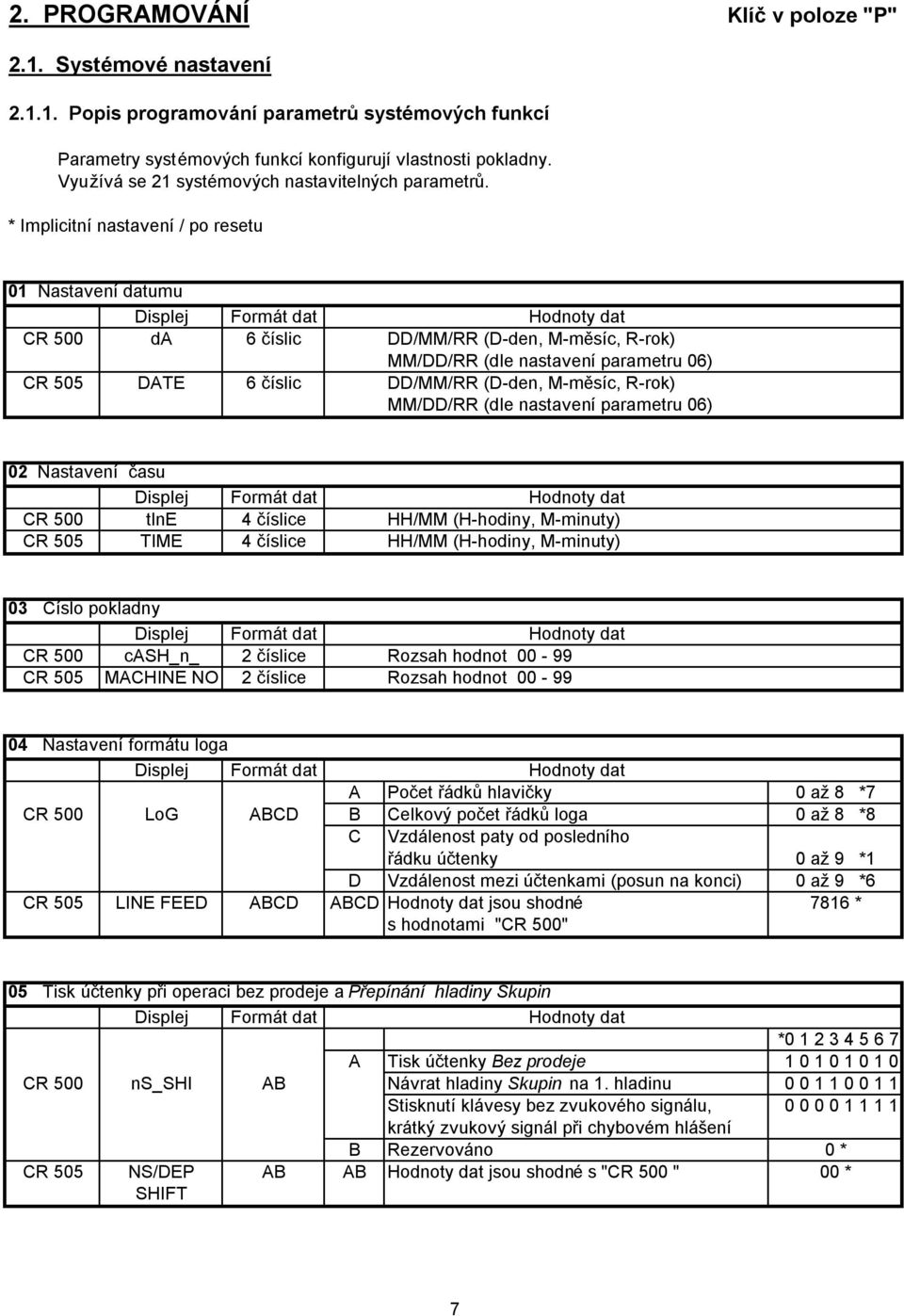 * Implicitní nastavení / po resetu 01 Nastavení datumu Displej Formá t dat Hodnoty dat CR 500 da 6 číslic DD/MM/RR (D-den, M-měsíc, R-rok) MM/DD/RR (dle nastavení parametru 06) CR 505 DATE 6 číslic