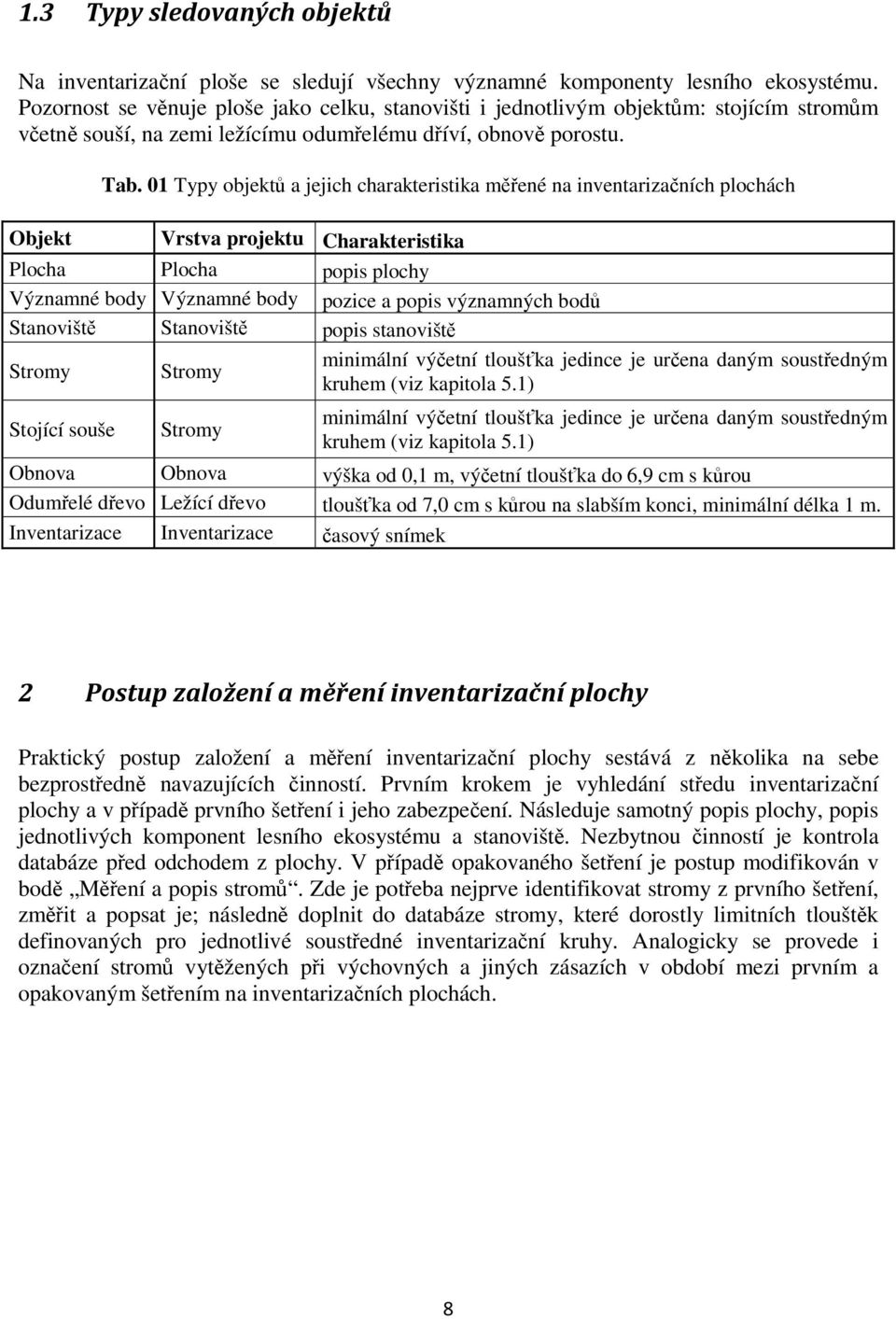 01 Typy objektů a jejich charakteristika měřené na inventarizačních plochách Objekt Vrstva projektu Charakteristika Plocha Plocha popis plochy Významné body Významné body pozice a popis významných