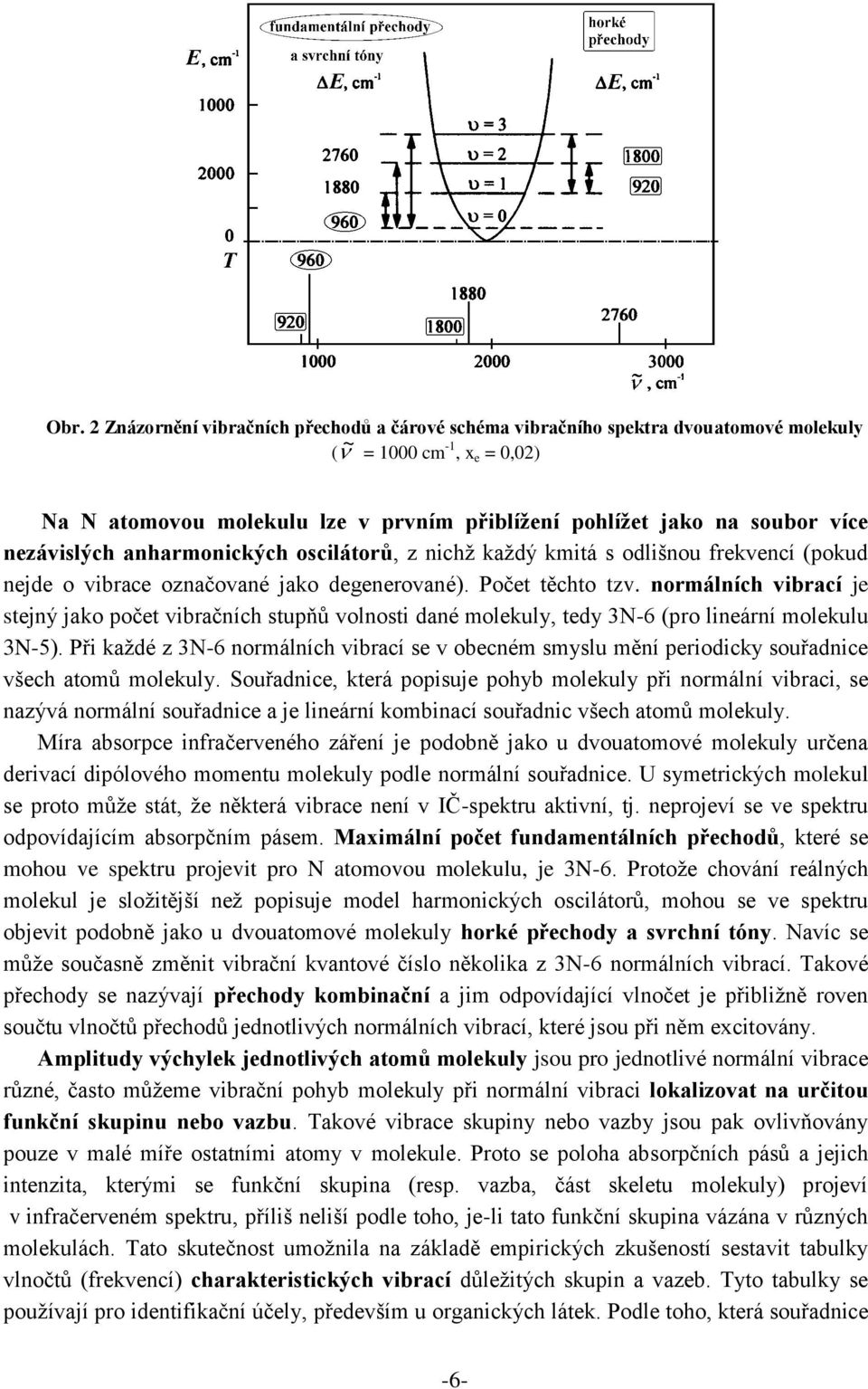 normálních vibrací je stejný jako počet vibračních stupňů volnosti dané molekuly, tedy 3N-6 (pro lineární molekulu 3N-5).