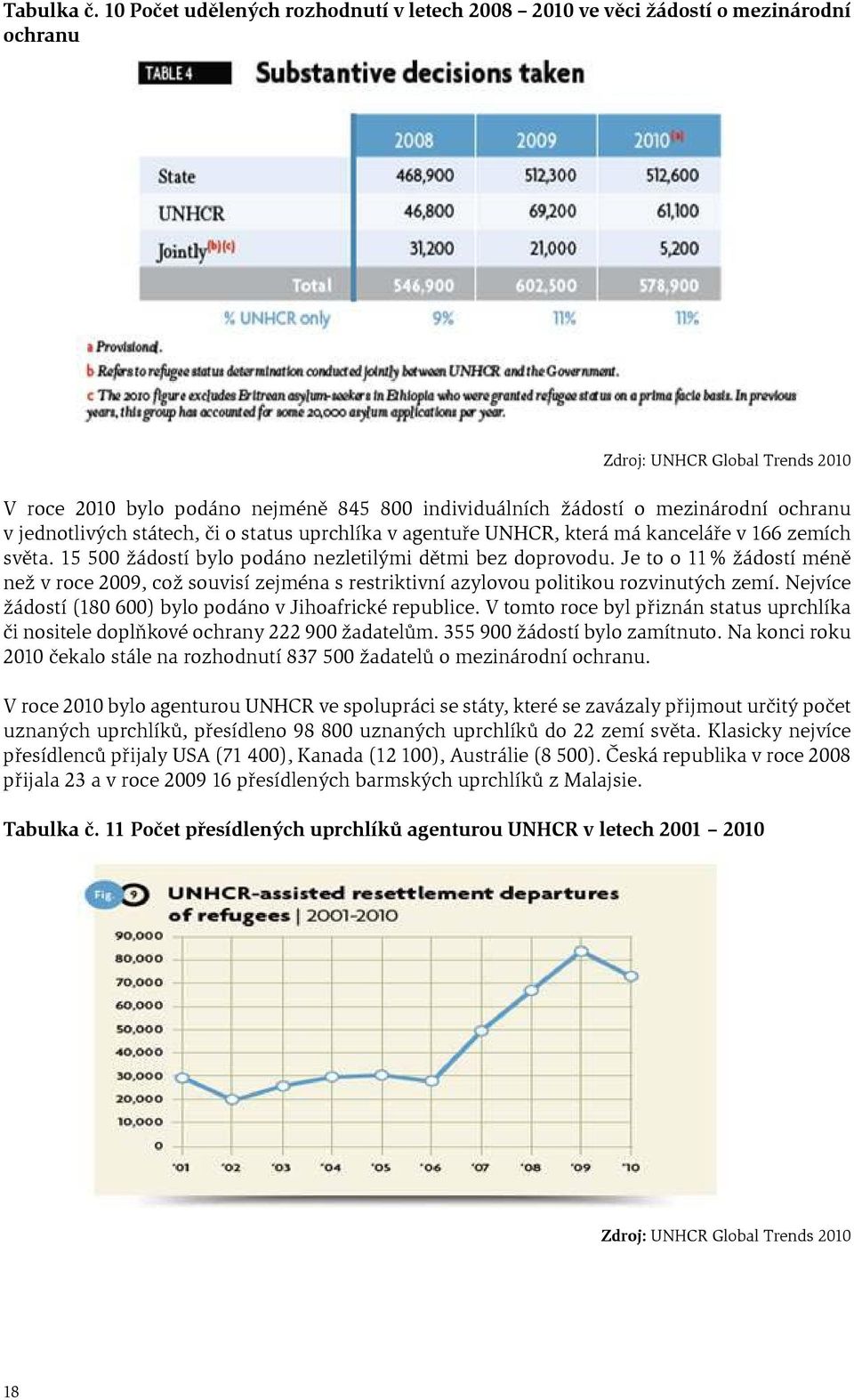 ochranu v jednotlivých státech, či o status uprchlíka v agentuře UNHCR, která má kanceláře v 166 zemích světa. 15 500 žádostí bylo podáno nezletilými dětmi bez doprovodu.