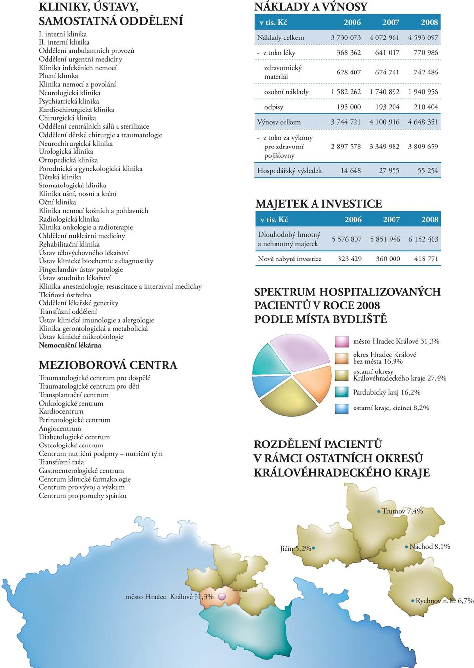 Kardiochirurgická klinika Chirurgická klinika Oddělení centrálních sálů a sterilizace Oddělení dětské chirurgie a traumatologie Neurochirurgická klinika Urologická klinika Ortopedická klinika