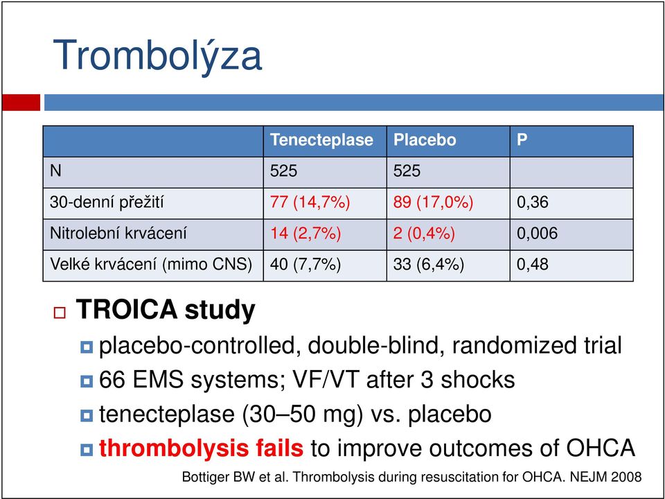 double-blind, randomized trial 66 EMS systems; VF/VT after 3 shocks tenecteplase (30 50 mg) vs.