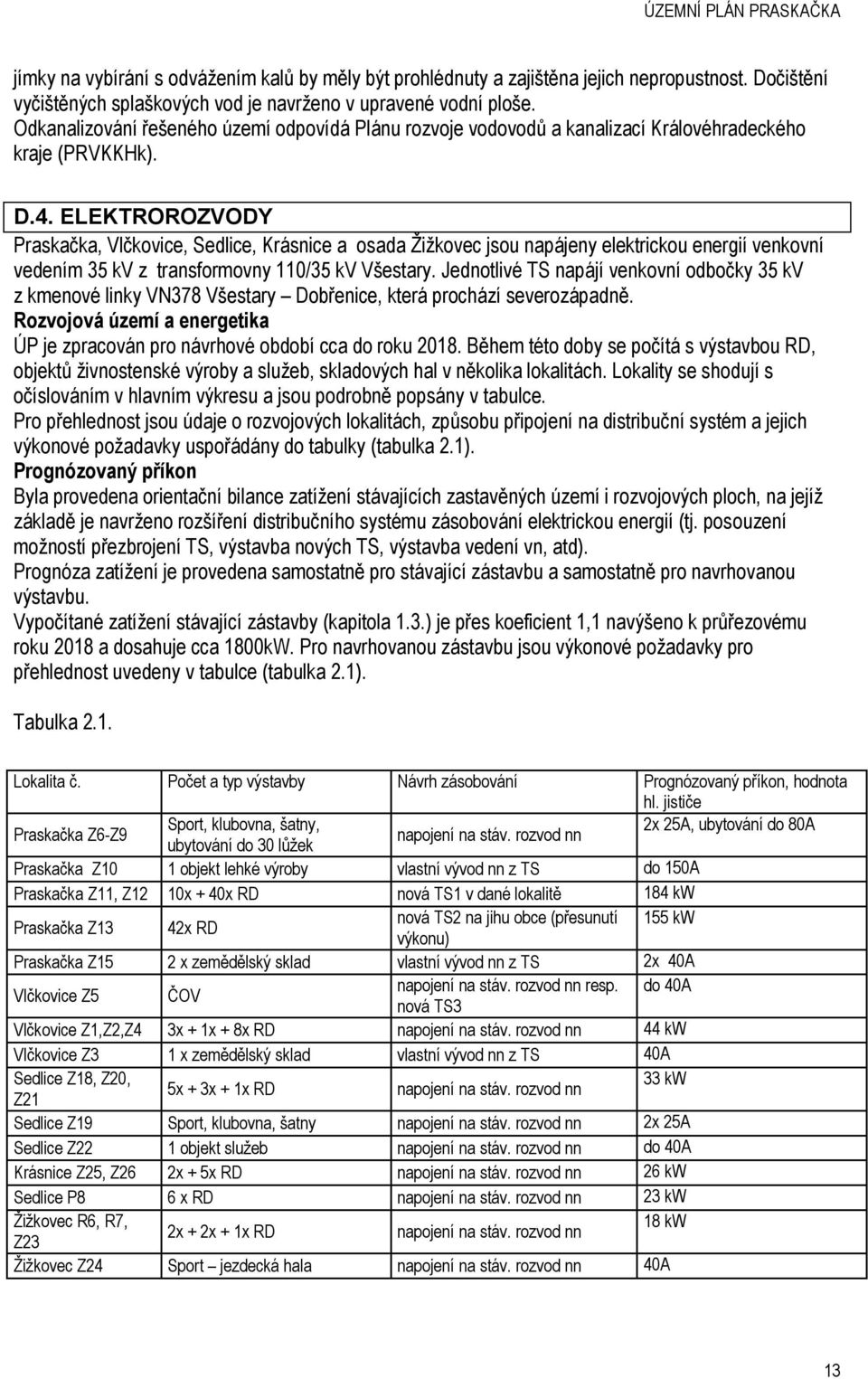 ELEKTROROZVODY Praskačka, Vlčkovice, Sedlice, Krásnice a osada Žižkovec jsou napájeny elektrickou energií venkovní vedením 35 kv z transformovny 110/35 kv Všestary.