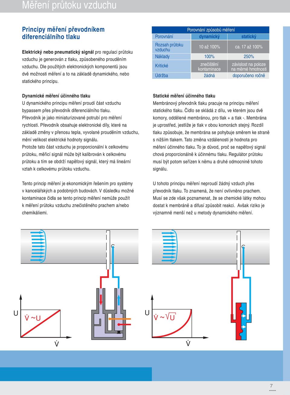 Porovnání Rozsah průtoku vzduchu Náklady Kritické Údržba Porovnání způsobů měření dynamický 10 až 100% 100% znečištění kontaminace žádná statický ca.
