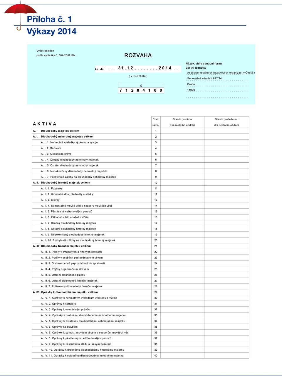 Dlouhodobý majetek celkem 1 A I Dlouhodobý nehmotný majetek celkem 2 A I 1 Nehmotné výsledky výzkumu a vývoje A I 2 Software A I 3 Ocenitelná práva A I 4 Drobný dlouhodobý nehmotný majetek A I 5