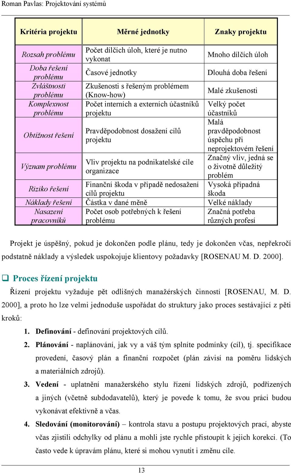 dosažení cílů pravděpodobnost projektu úspěchu při neprojektovém řešení Význam problému Značný vliv, jedná se Vliv projektu na podnikatelské cíle o životně důležitý organizace problém Riziko řešení