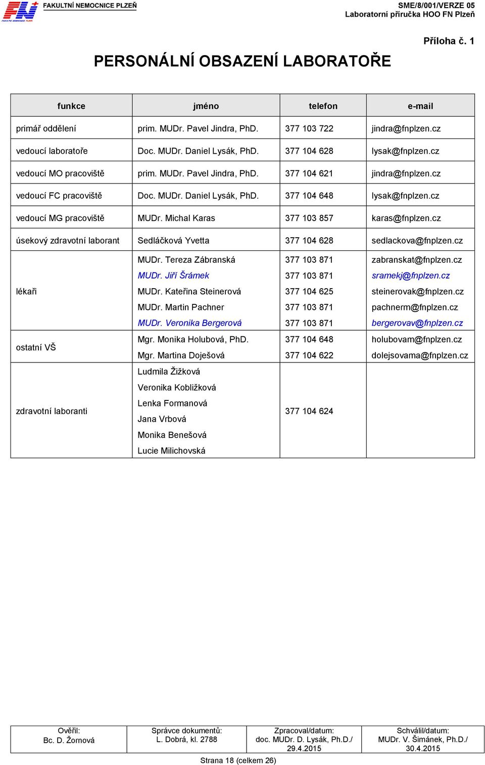 cz vedoucí MG pracoviště MUDr. Michal Karas 377 103 857 karas@fnplzen.cz úsekový zdravotní laborant Sedláčková Yvetta 377 104 628 sedlackova@fnplzen.cz MUDr.