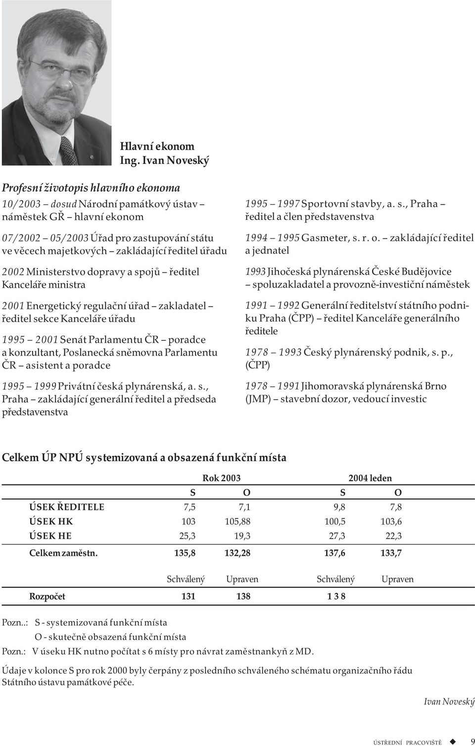 úřadu 2002 Ministerstvo dopravy a spojů ředitel Kanceláře ministra 2001 Energetický regulační úřad zakladatel ředitel sekce Kanceláře úřadu 1995 2001 Senát Parlamentu ČR poradce a konzultant,