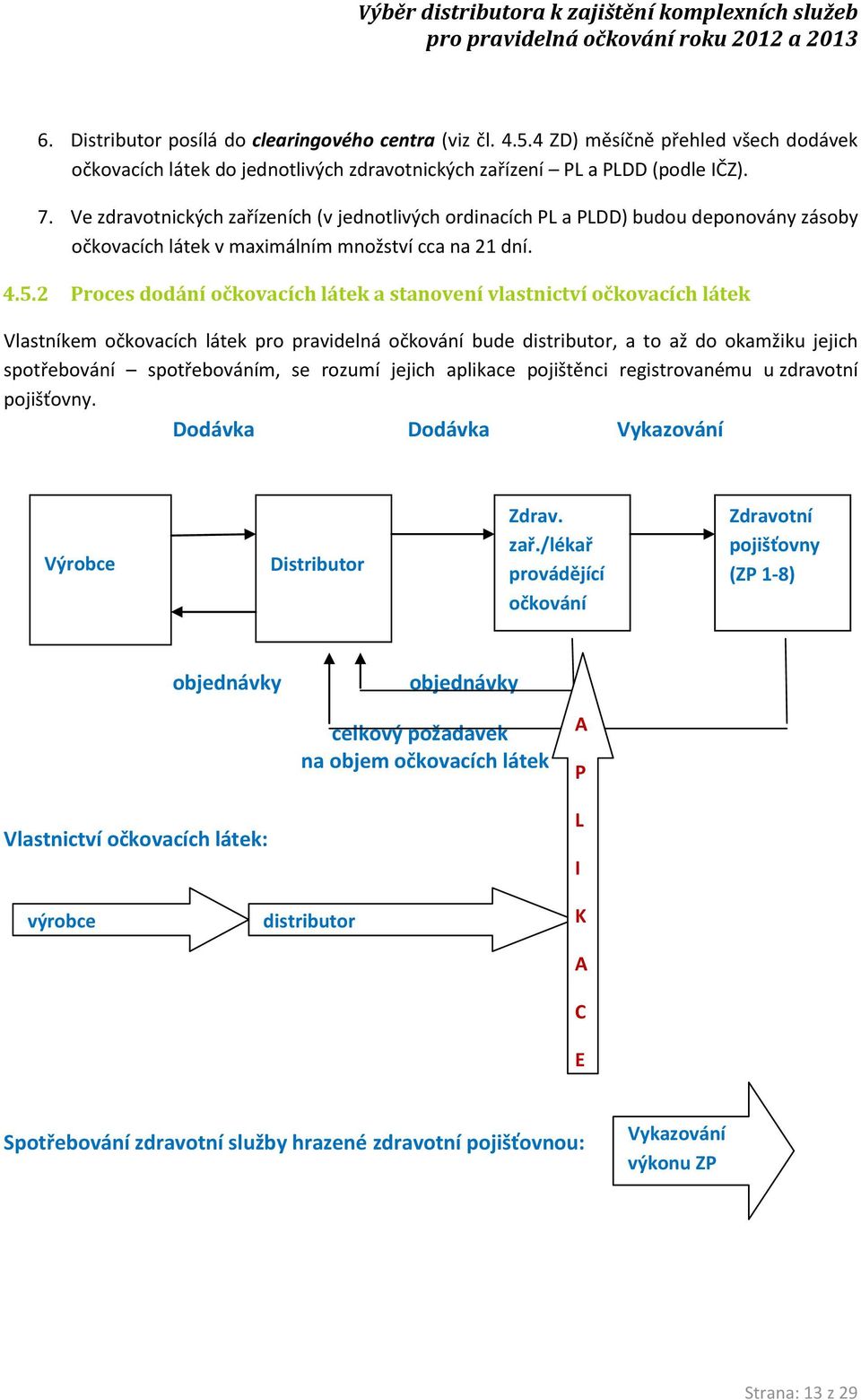 2 Proces dodání očkovacích látek a stanovení vlastnictví očkovacích látek Vlastníkem očkovacích látek pro pravidelná očkování bude distributor, a to až do okamžiku jejich spotřebování spotřebováním,