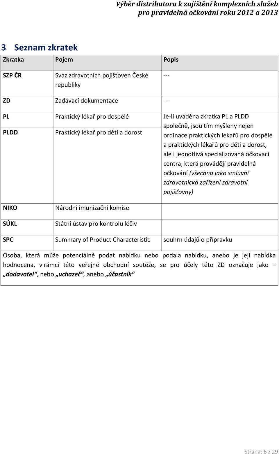 provádějí pravidelná očkování (všechna jako smluvní zdravotnická zařízení zdravotní pojišťovny) NIKO SÚKL Národní imunizační komise Státní ústav pro kontrolu léčiv SPC Summary of Product