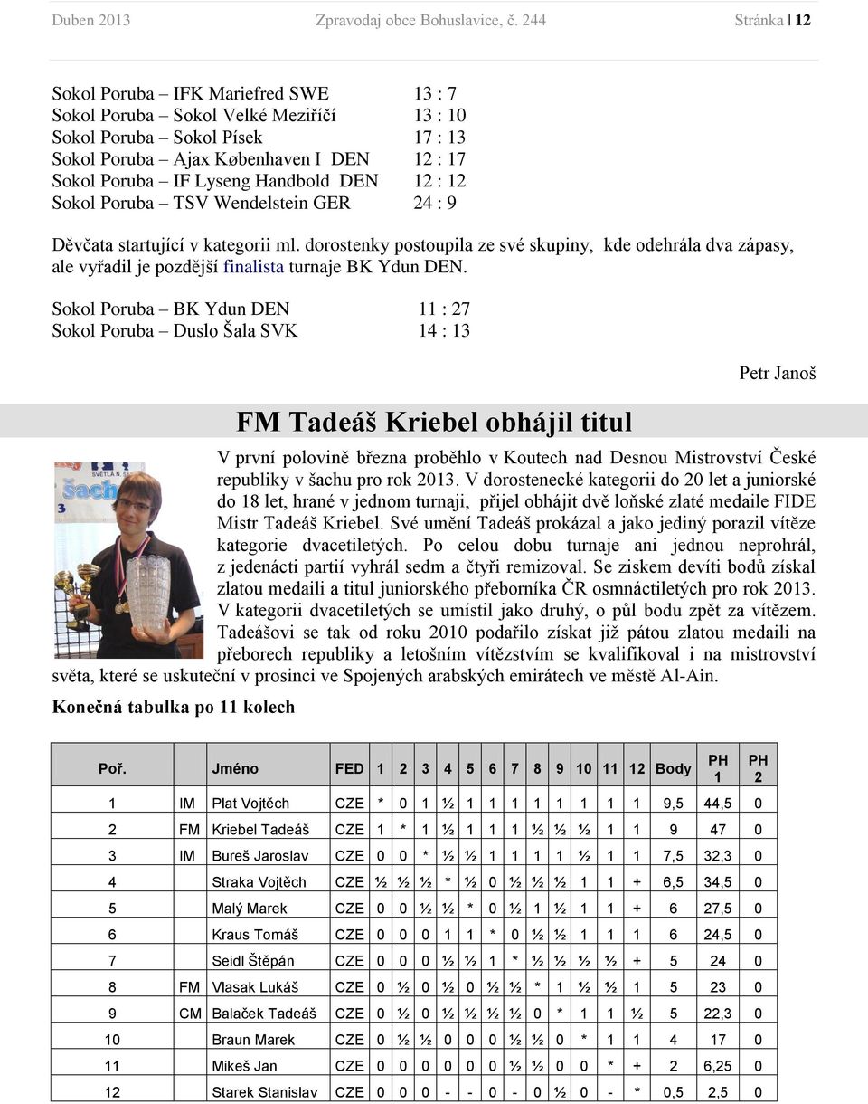 Handbold DEN 12 : 12 Sokol Poruba TSV Wendelstein GER 24 : 9 Děvčata startující v kategorii ml.