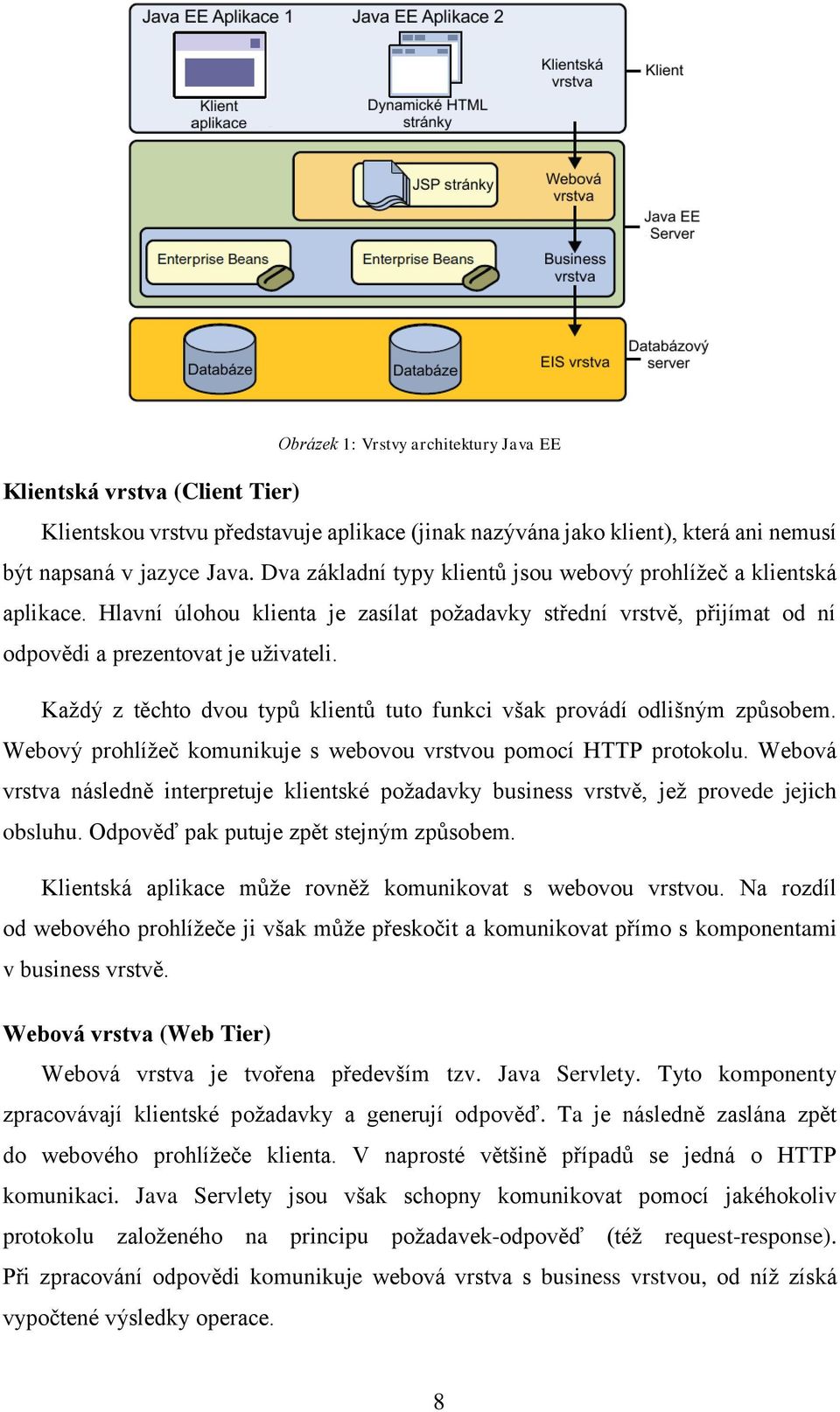 Každý z těchto dvou typů klientů tuto funkci však provádí odlišným způsobem. Webový prohlížeč komunikuje s webovou vrstvou pomocí HTTP protokolu.