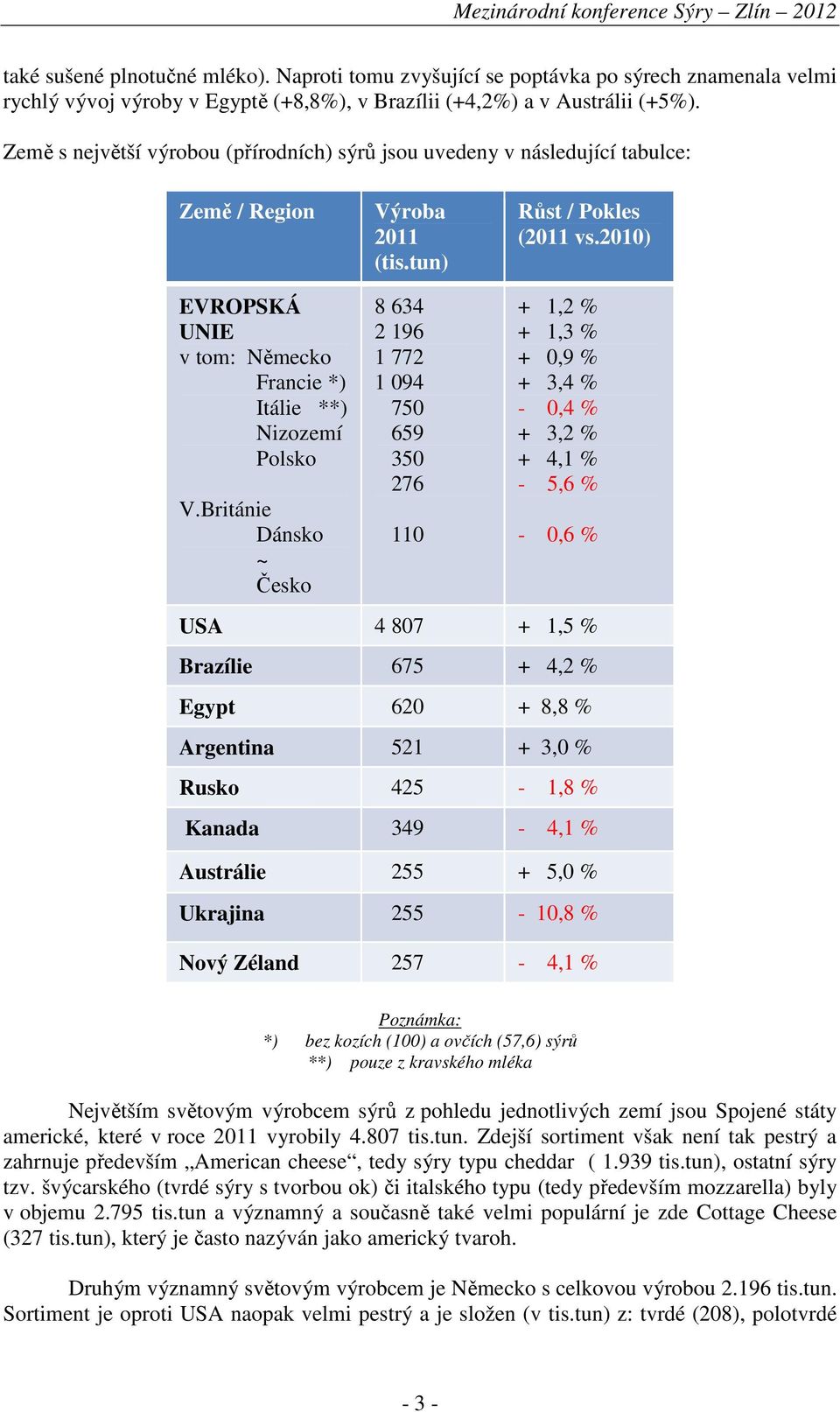 2010) EVROPSKÁ UNIE v tom: Německo Francie *) Itálie **) Nizozemí Polsko V.